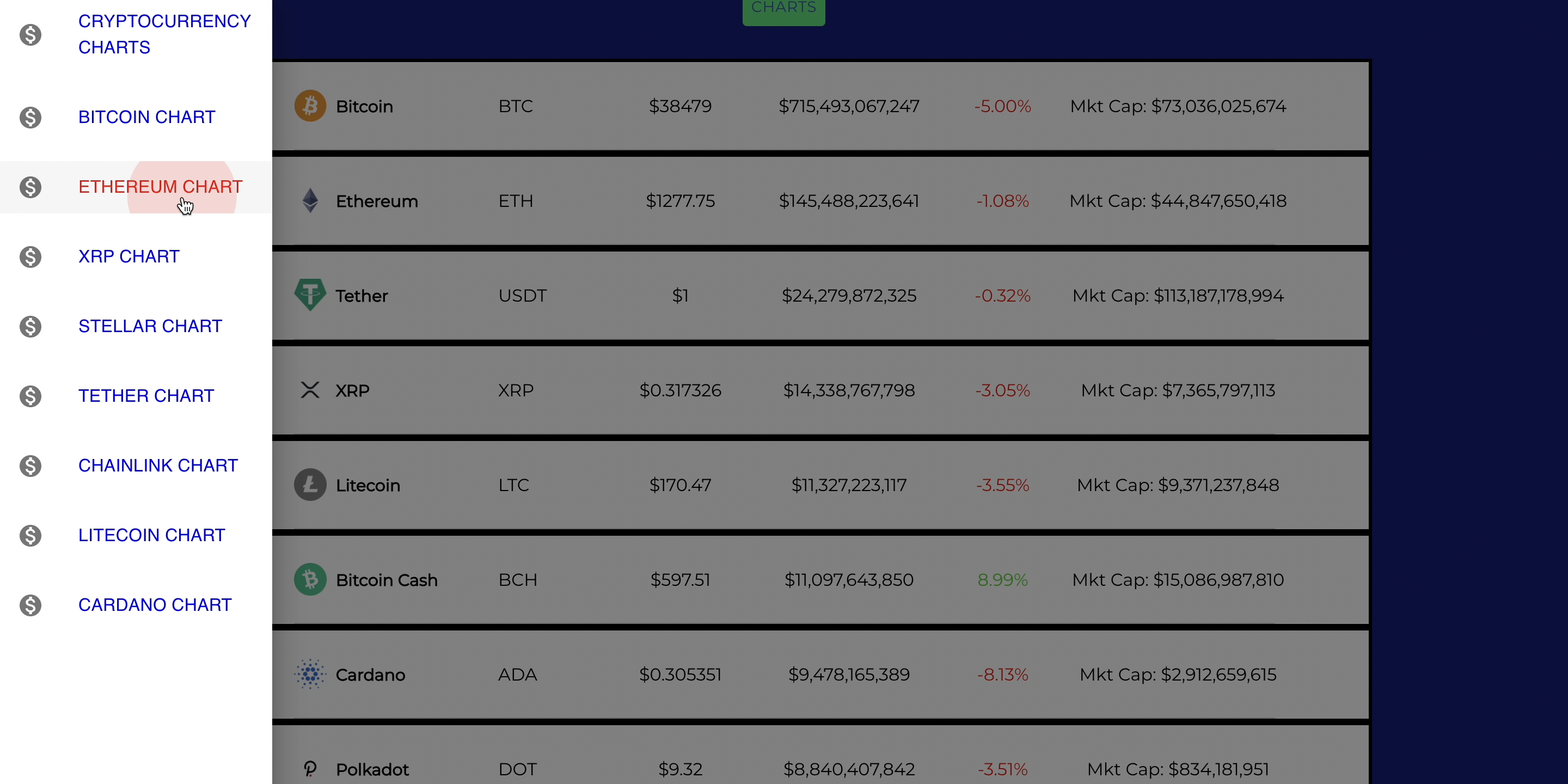 GitHub - irtaza210/Cryptocurrency-Price-Tracker: A React application which  uses AXIOS to fetch data from the CoinGecko API & displays the hourly  prices of cryptocurrencies like Bitcoin & Ethereum & their historical  change in