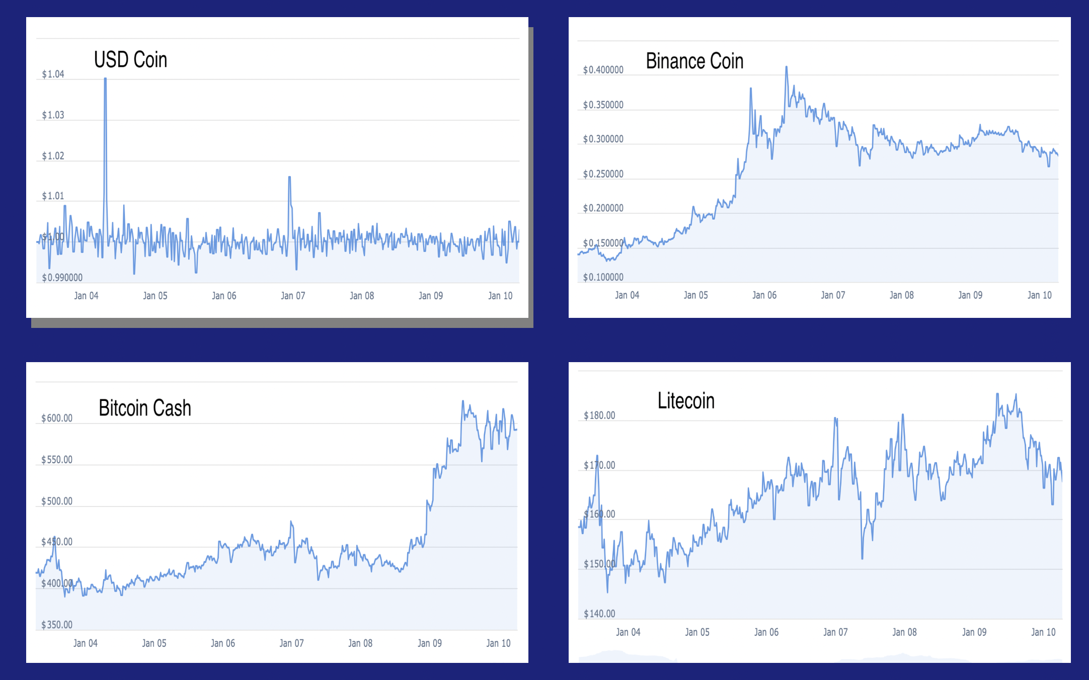 Cryptocurrency-Price-Tracker/README.md at main · irtaza210/Cryptocurrency-Price-Tracker  · GitHub