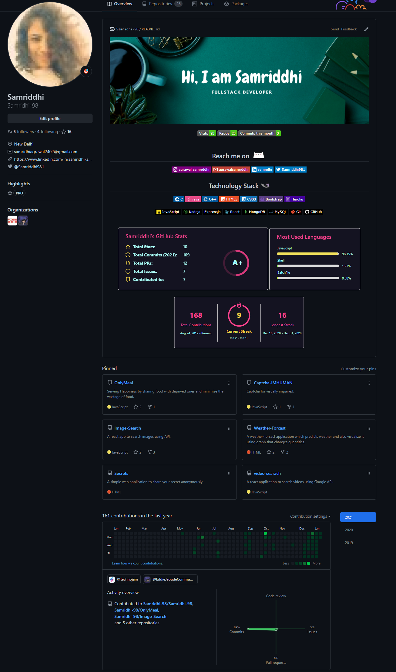 GitHub profile of {{ name }}