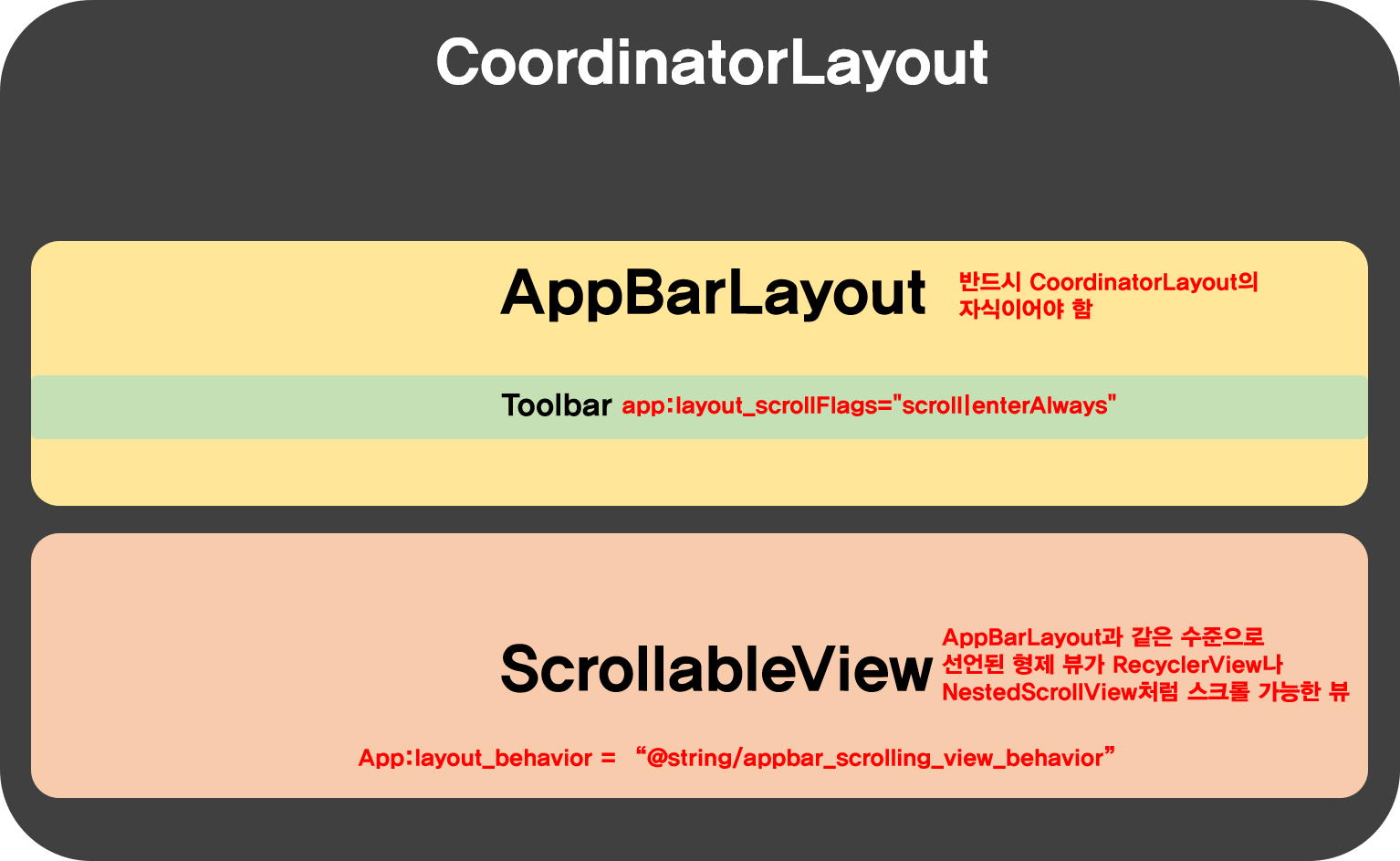 GitHub - engineer-choi/MaterialDesign