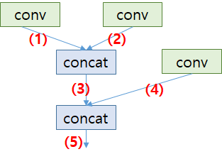 Propagating quantization parameters of Concatenation Op · Issue #4004 ...