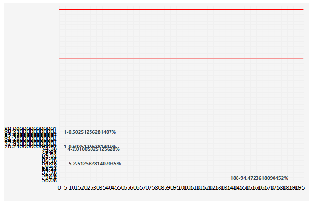 Row And Line Series Do Not Work Together Issue 988 Live Charts Live Charts Github