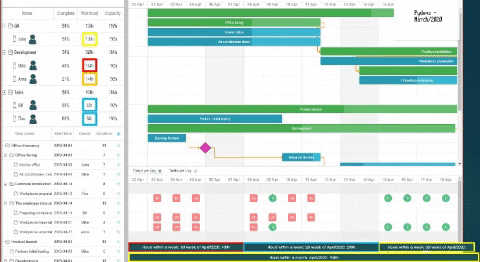 GitHub - ODAGAMMXIX/GANTT: Poor attempts 2 plot GANTT charts with JAVA