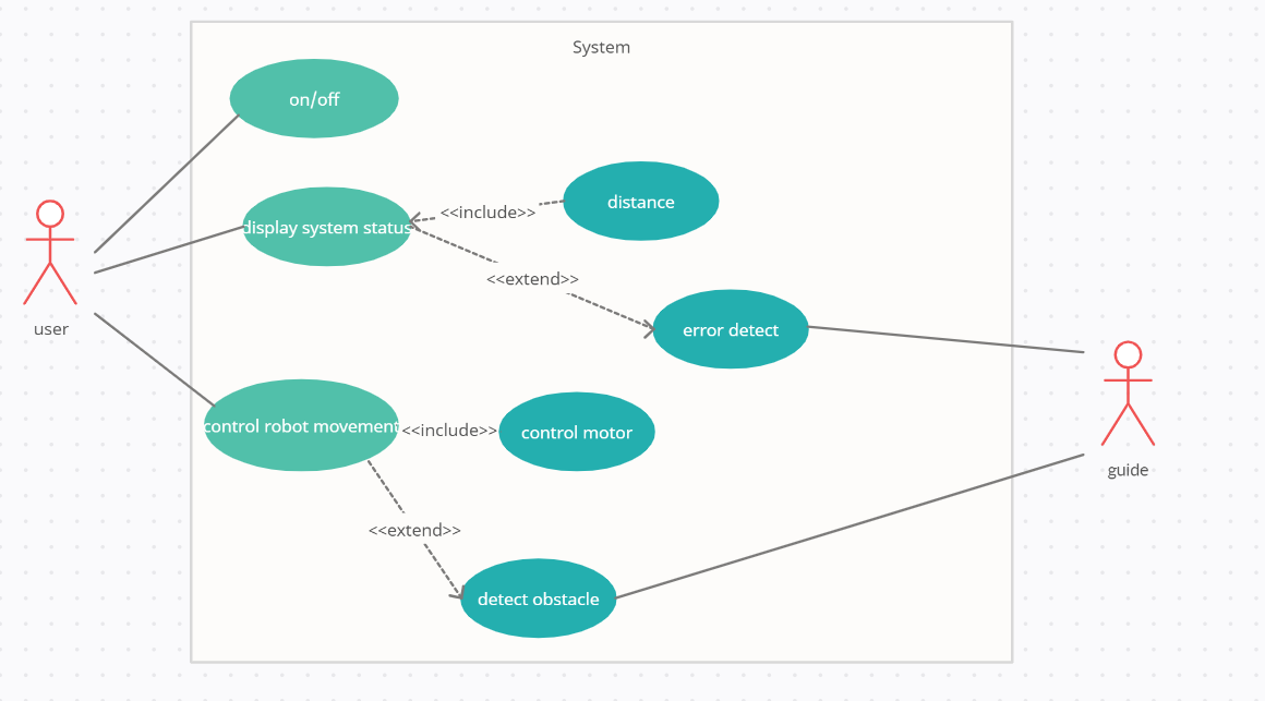 UML USE CASE DIAGRAM