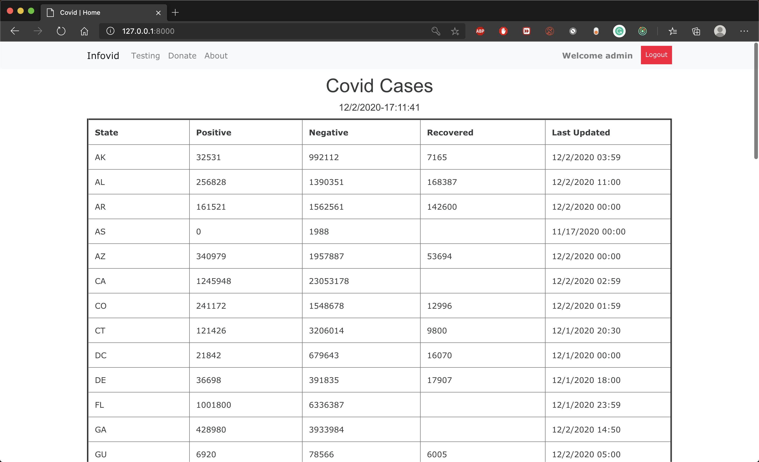 GitHub eliasfaris/CovidCasesTracker Track US covid19 cases by state.