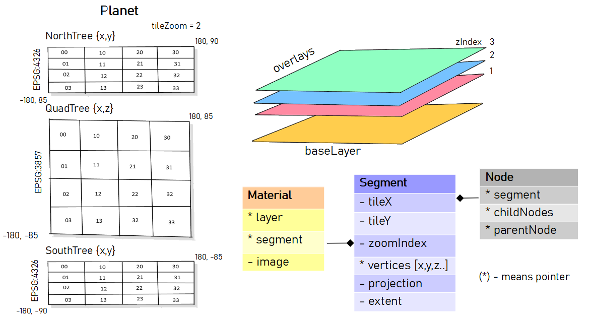 HOWTO: using CanvasTiles layer for rendering heatmaps · openglobus ...