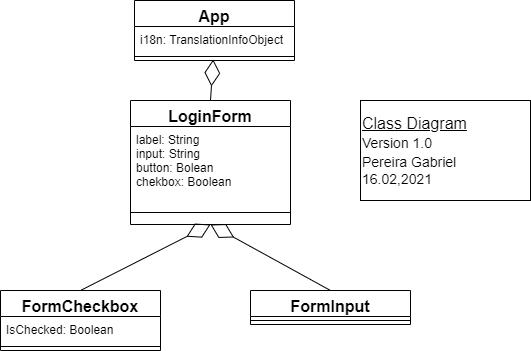 Class-Diagram