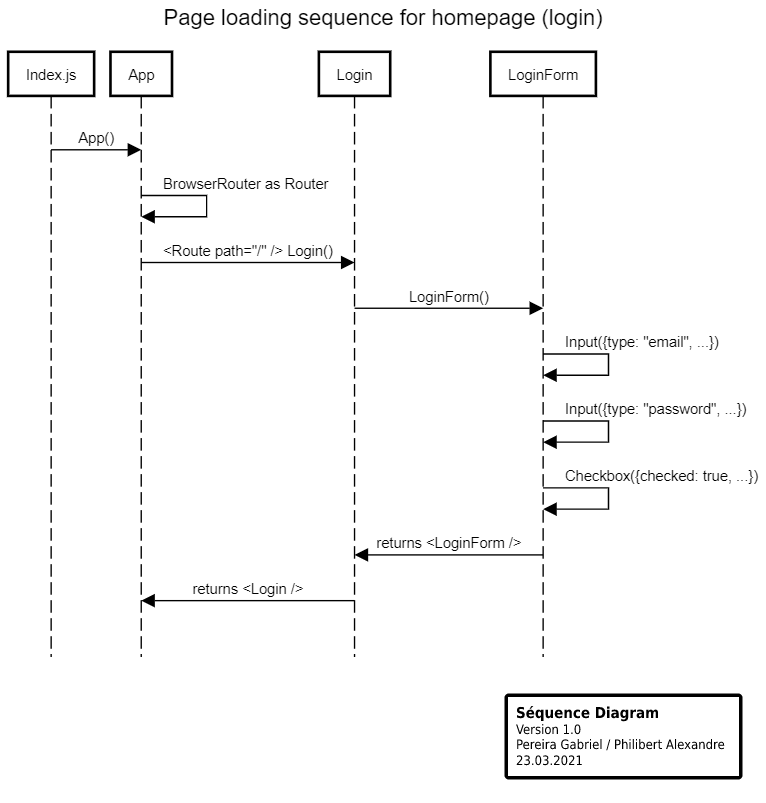 Sequence-Diagram