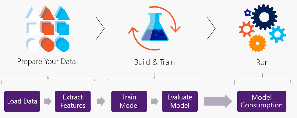 GitHub - jeb495/Deep-Learning-Chicken-Detection: An ML.NET machine ...
