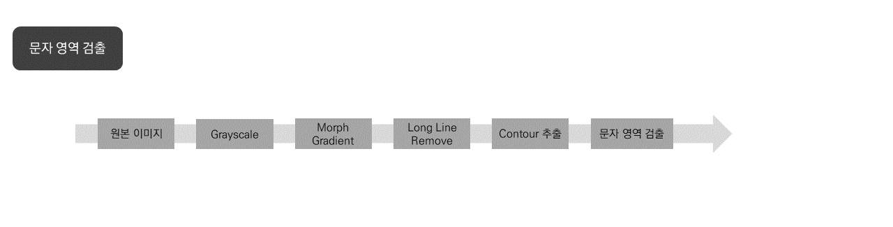GitHub - dana4056/CNN_text_classification: A program that uses CNN to ...
