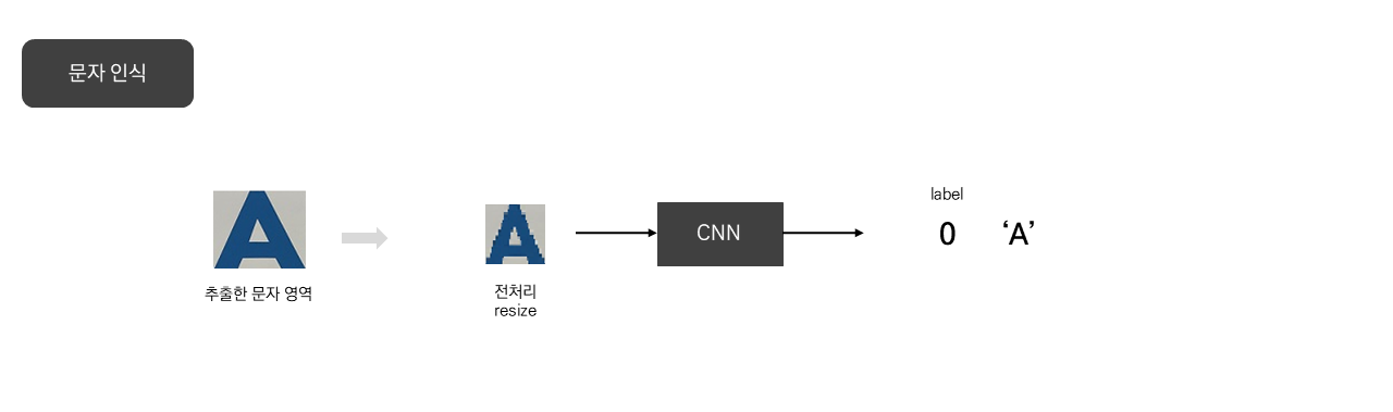 GitHub - dana4056/CNN_text_classification: A program that uses CNN to ...