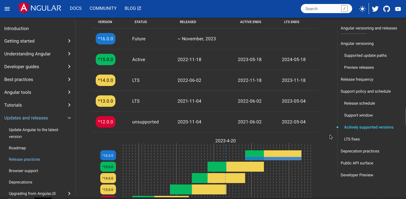 angular-version-viz-dark