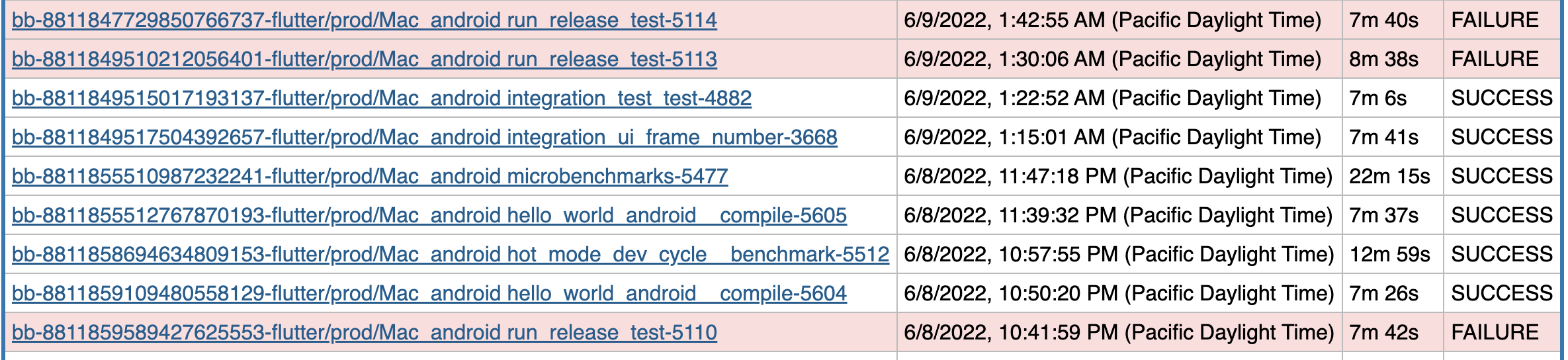 `Mac_android run_release_test` fails with `unexpected element (uri