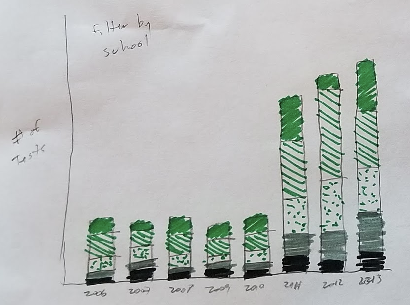GitHub - erikerickson/Viz-Proposal: Work associated with WPI Data Viz class