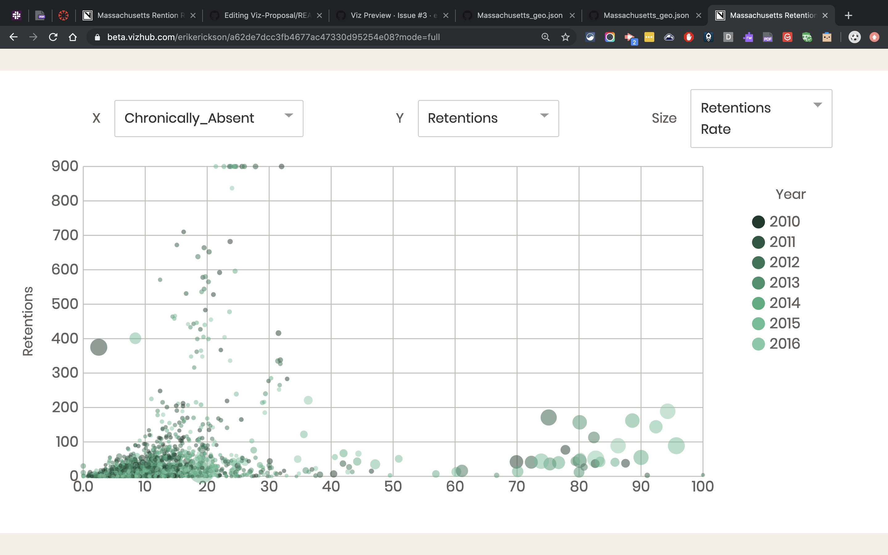 GitHub - erikerickson/Viz-Proposal: Work associated with WPI Data Viz class