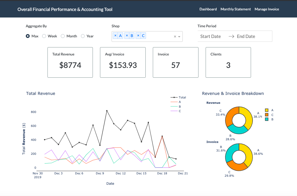 GitHub - cuddlywhiskers/dash-invoice-manager: Deploys dash to create an ...