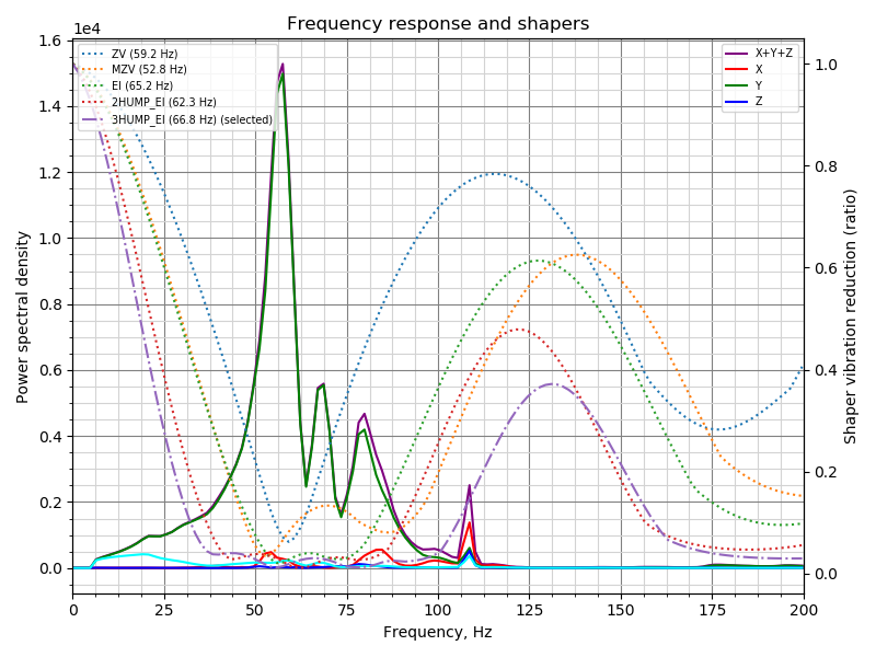 shaper_calibrate_x