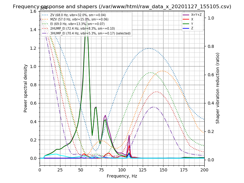 shaper_calibrate_x_neu