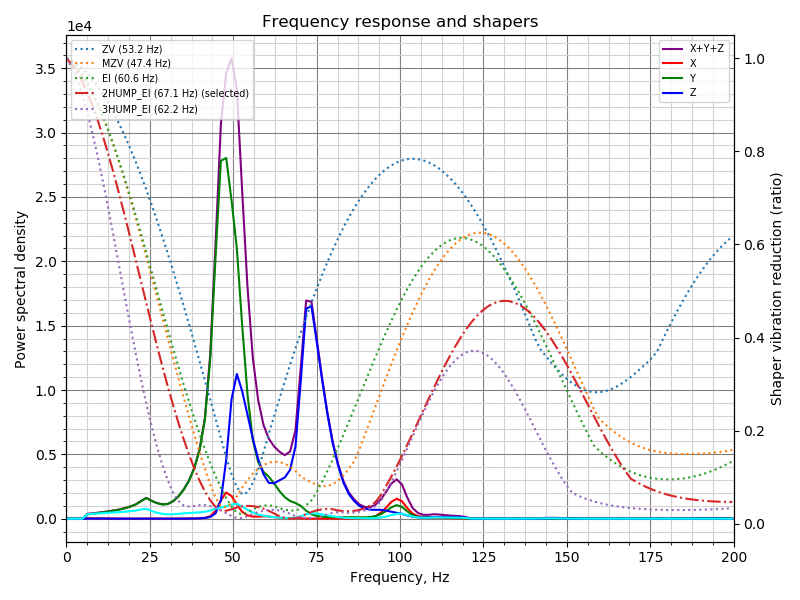 shaper_calibrate_y