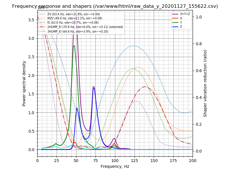 shaper_calibrate_y_neu