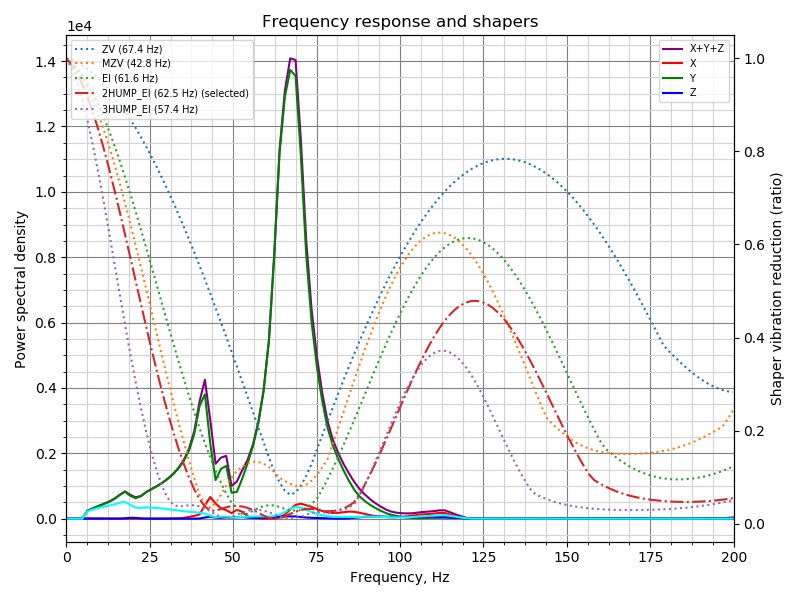 shaper_calibrate_x (1)