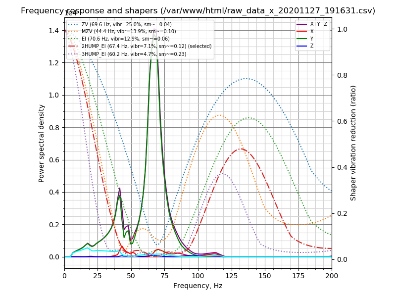 shaper_calibrate_x_neu (1)