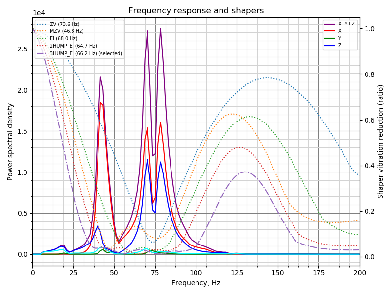 shaper_calibrate_y (1)