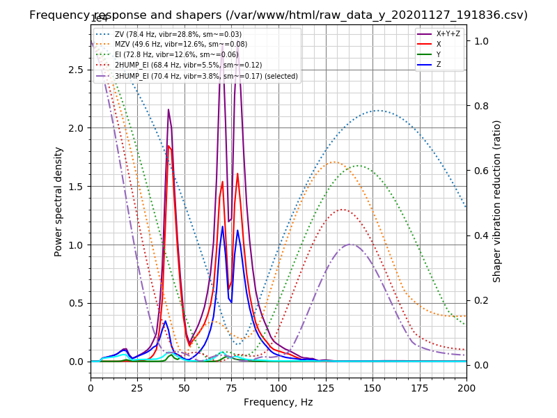 shaper_calibrate_y_neu (1)