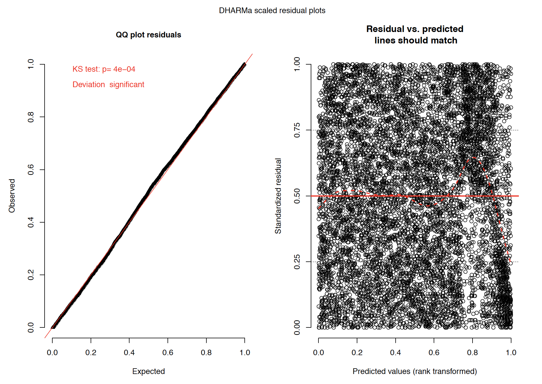 dharma-residual-plots-no-quantile-lines-in-the-residual-plots-issue
