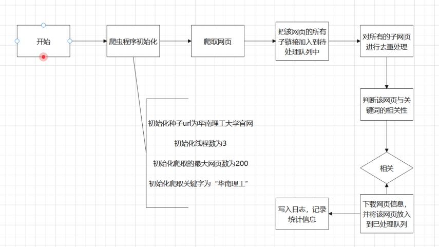 GitHub - JiangLu-CS/TF-IDF-Based_Search_Engine: Search Engine based on ...