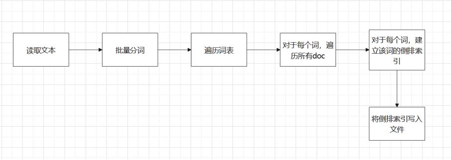 GitHub - JiangLu-CS/TF-IDF-Based_Search_Engine: Search Engine based on ...