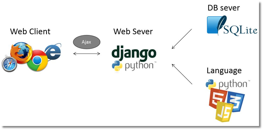 GitHub - Minsik113/Project-DD_Community_Website: 2차 미니프로젝트 - 한국품질재단 ...