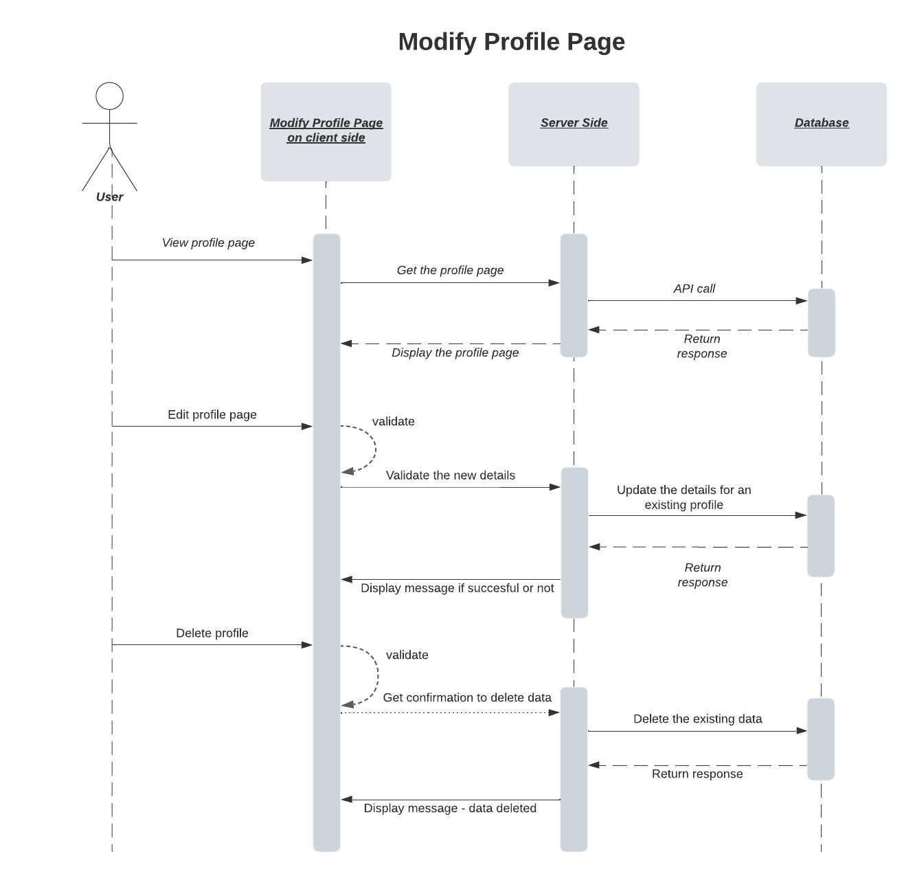 Modify Profile Page-Weineng