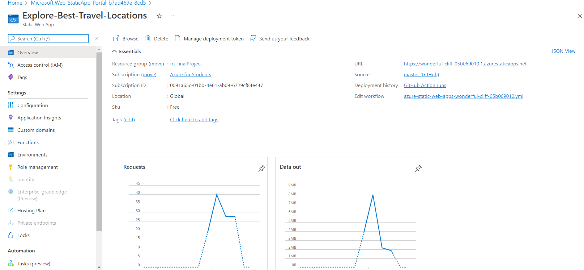 GitHub - Mubeen-Zaki/frt_final_project: This is my final future ready ...