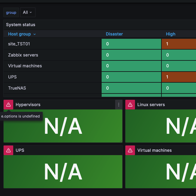 Dashboard Template Zabbix system status json E options Is Undefined 