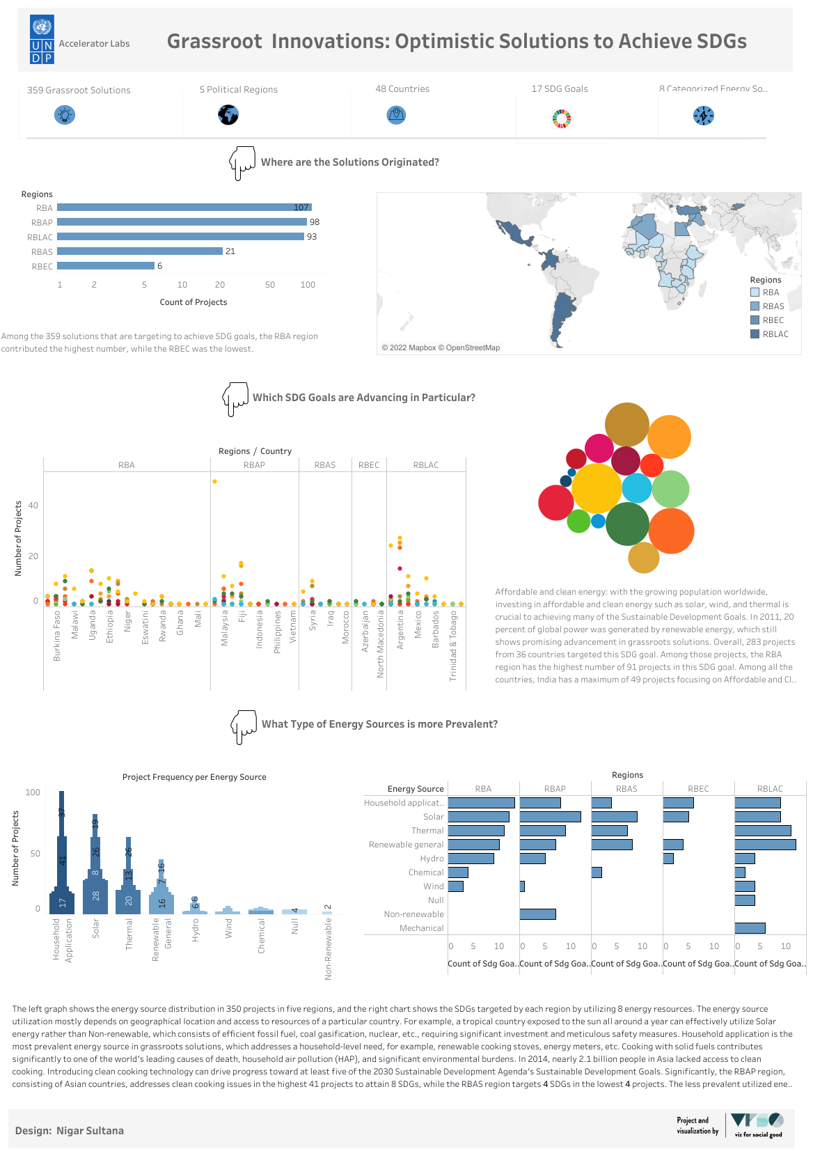 UNDP_Accelerator_Lab