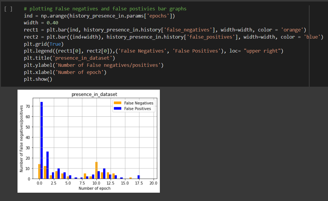 GitHub - SharmaSapan/Aritfical_Neural_Net_using_Tensorflow: An ...