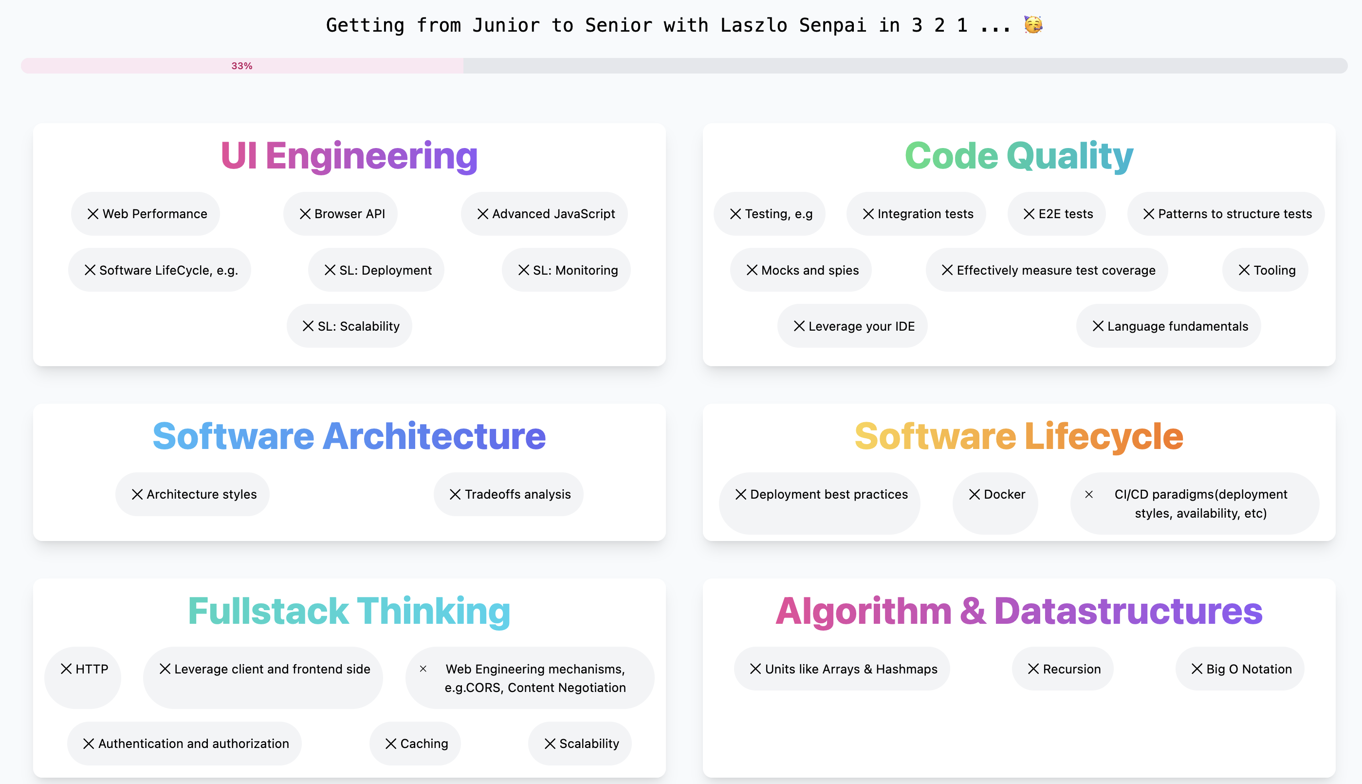 Project's homepage showing 6 containers with to do's to learn in each section in order to become a senior developer
