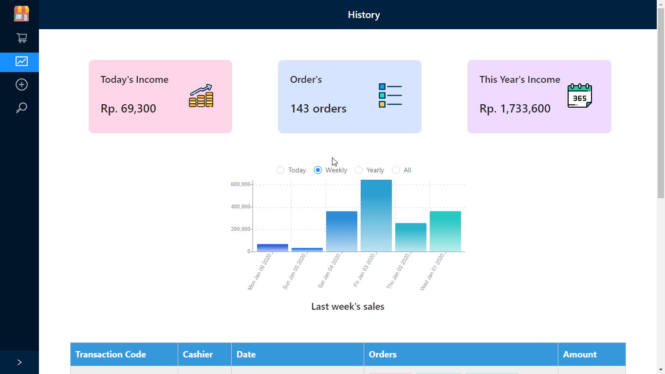 GitHub arul29/PointofSalesReact