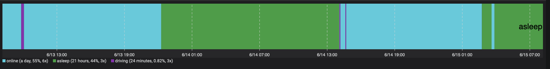 Screen Shot 2020-06-15 at 8 10 05 AM