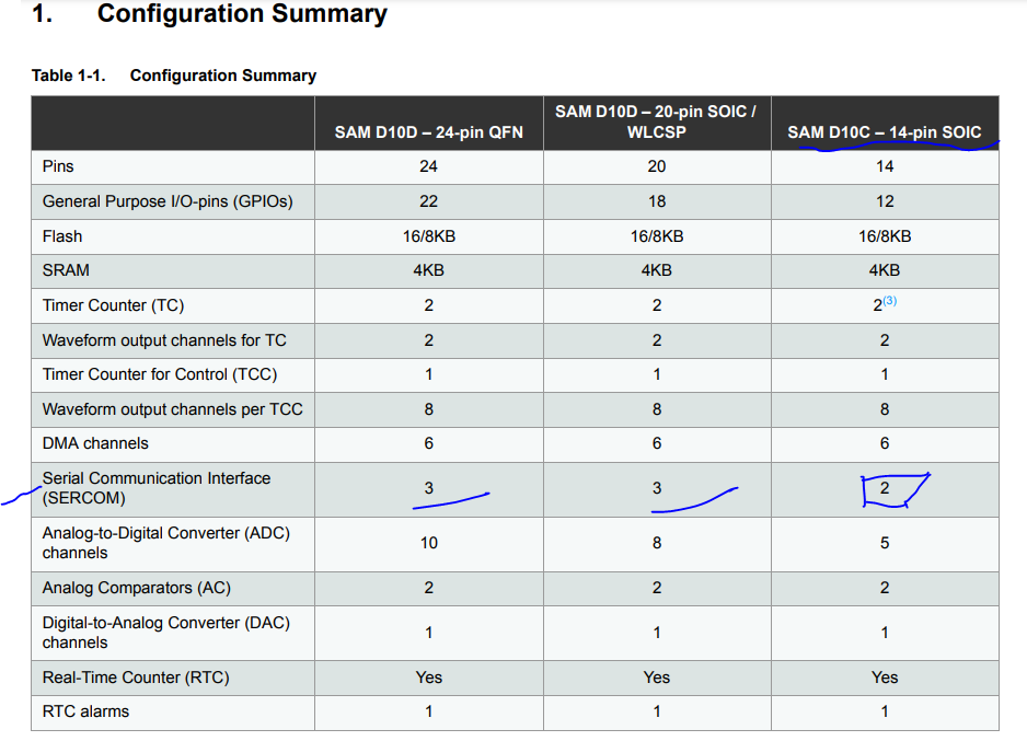 Harmony Configurator's Pin Configuration and Peripherals availability ...
