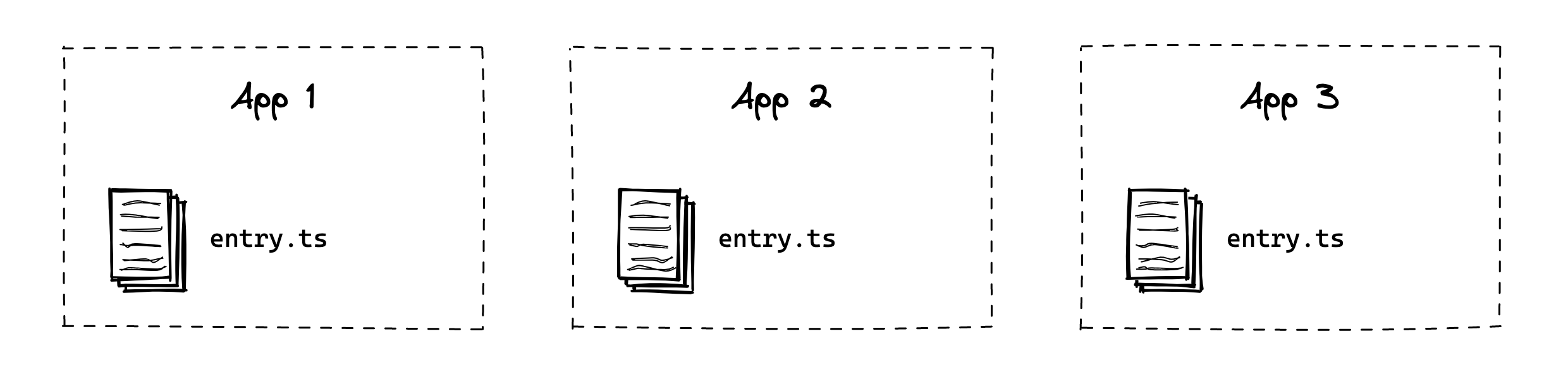 Apps section of the previous architecture diagram