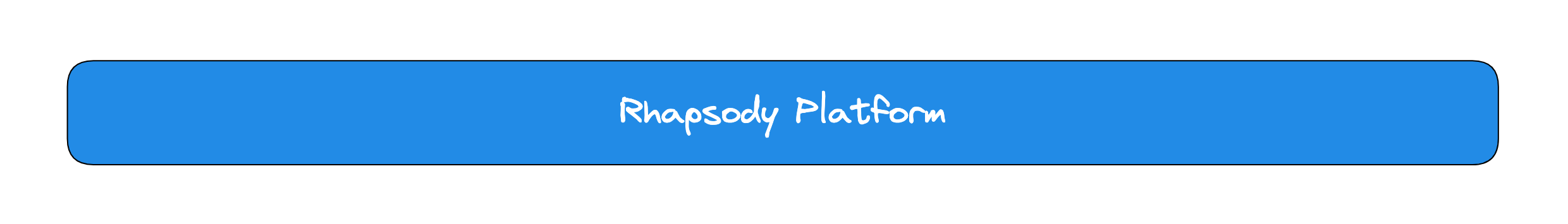 Platform section of the previous architecture diagram