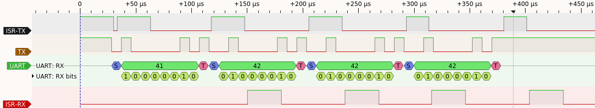 uart-isr