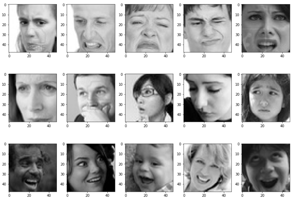 GitHub - faizan387/Facial-Emotion-Recognition: The human facial ...