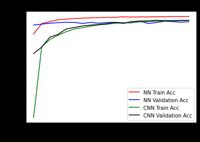 GitHub - NishthaChaudhary/MNIST-Hand-Written-Digit-Classification ...