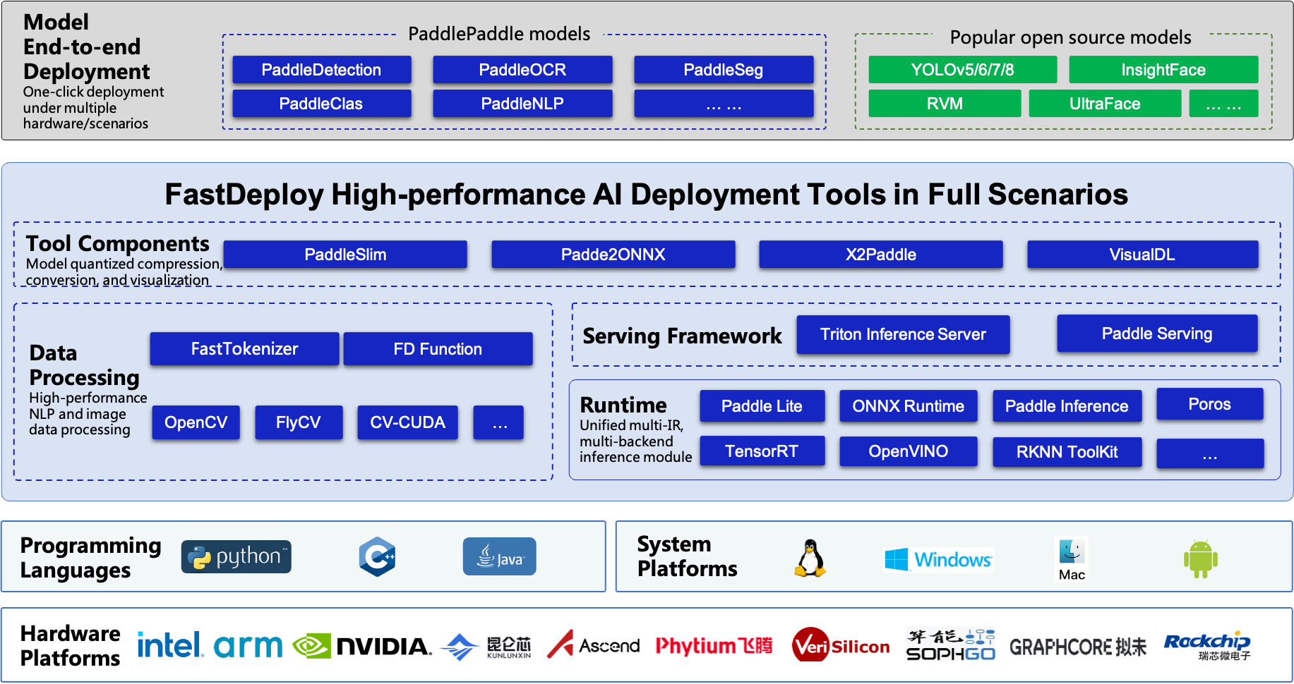 FastDeploy架构图-EN