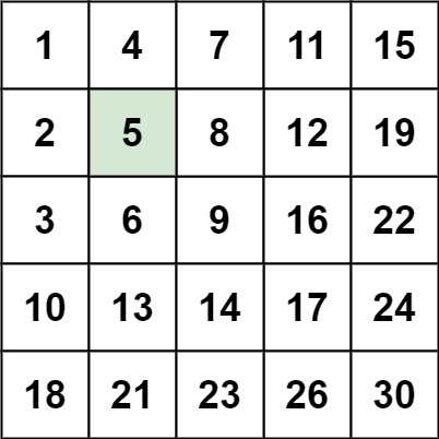 search-a-2d-matrix-ii-1