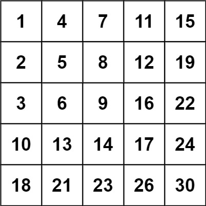 search-a-2d-matrix-ii-2