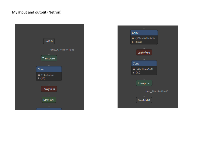 Custom Tiny YOLOv2 (Unity3D) · Issue #430 · onnx/models · GitHub